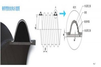 新乡PE波纹管厂家直销